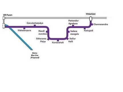 Namma Metro Purple Line