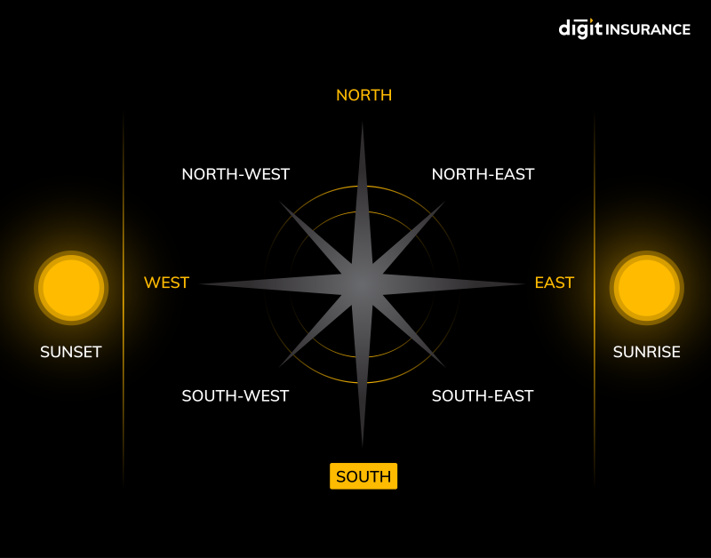 Vastu for Shop: Image or Location of Deities